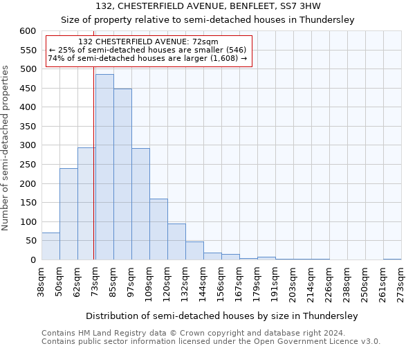 132, CHESTERFIELD AVENUE, BENFLEET, SS7 3HW: Size of property relative to detached houses in Thundersley