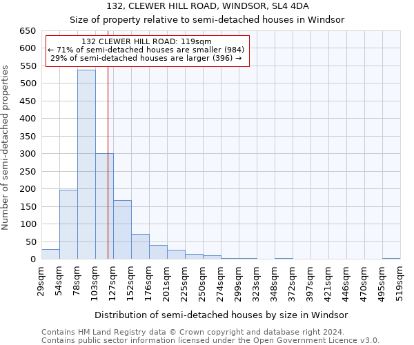 132, CLEWER HILL ROAD, WINDSOR, SL4 4DA: Size of property relative to detached houses in Windsor