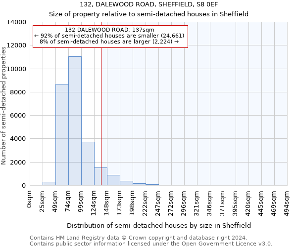 132, DALEWOOD ROAD, SHEFFIELD, S8 0EF: Size of property relative to detached houses in Sheffield