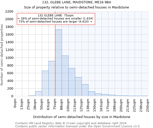 132, GLEBE LANE, MAIDSTONE, ME16 9BA: Size of property relative to detached houses in Maidstone