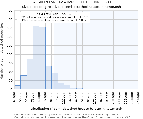 132, GREEN LANE, RAWMARSH, ROTHERHAM, S62 6LE: Size of property relative to detached houses in Rawmarsh