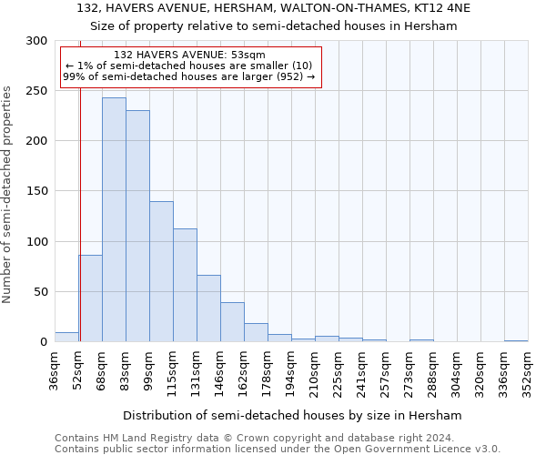 132, HAVERS AVENUE, HERSHAM, WALTON-ON-THAMES, KT12 4NE: Size of property relative to detached houses in Hersham