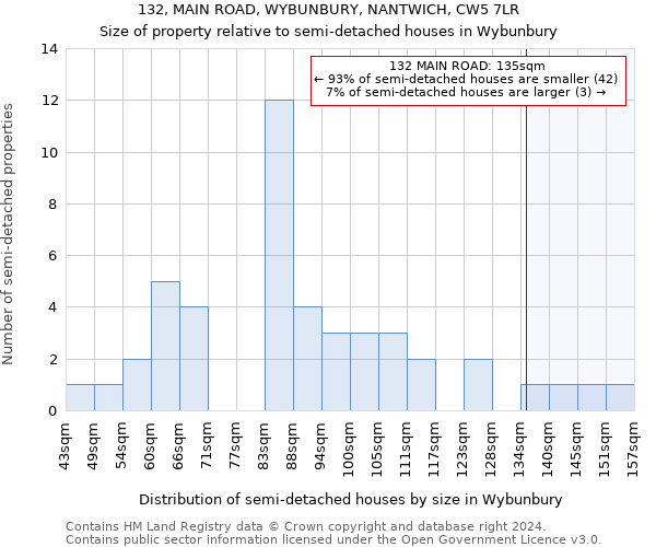 132, MAIN ROAD, WYBUNBURY, NANTWICH, CW5 7LR: Size of property relative to detached houses in Wybunbury