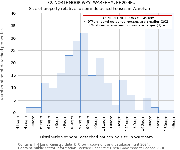 132, NORTHMOOR WAY, WAREHAM, BH20 4EU: Size of property relative to detached houses in Wareham