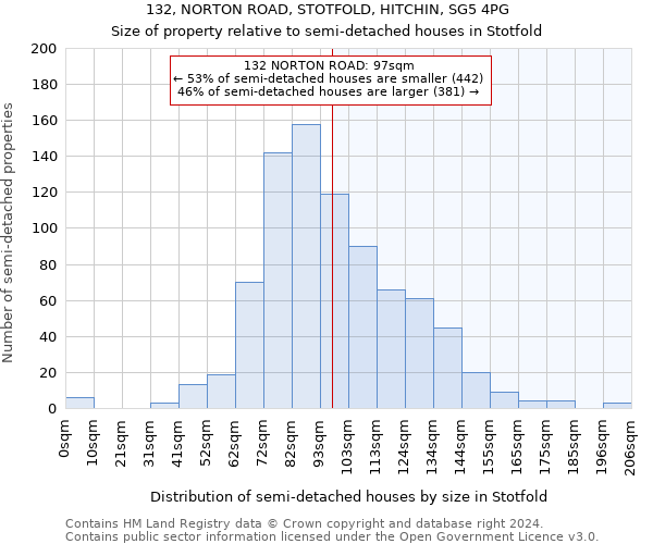 132, NORTON ROAD, STOTFOLD, HITCHIN, SG5 4PG: Size of property relative to detached houses in Stotfold