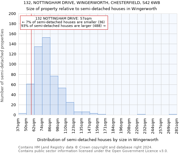 132, NOTTINGHAM DRIVE, WINGERWORTH, CHESTERFIELD, S42 6WB: Size of property relative to detached houses in Wingerworth