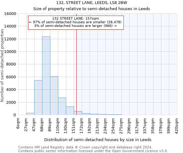 132, STREET LANE, LEEDS, LS8 2BW: Size of property relative to detached houses in Leeds