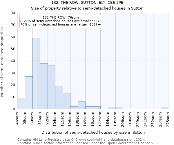 132, THE ROW, SUTTON, ELY, CB6 2PB: Size of property relative to detached houses in Sutton