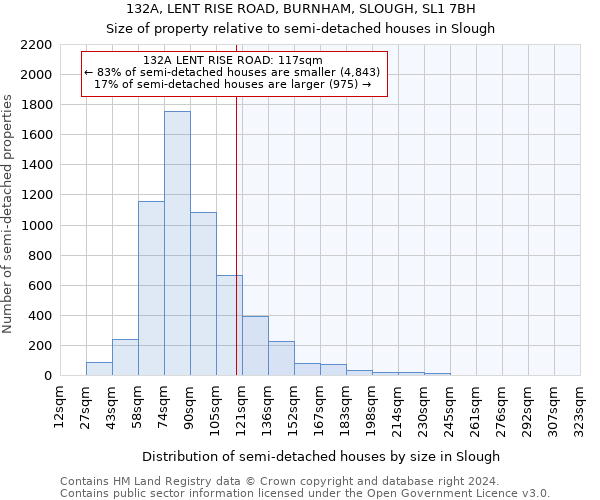 132A, LENT RISE ROAD, BURNHAM, SLOUGH, SL1 7BH: Size of property relative to detached houses in Slough