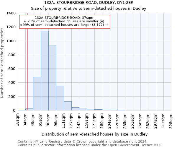 132A, STOURBRIDGE ROAD, DUDLEY, DY1 2ER: Size of property relative to detached houses in Dudley