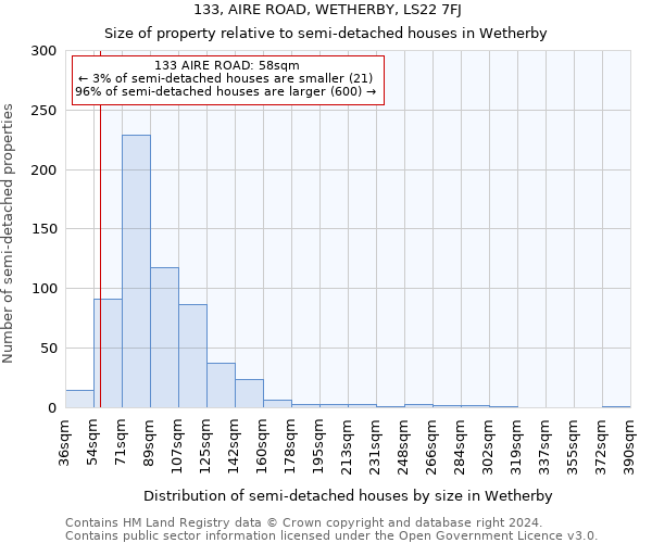 133, AIRE ROAD, WETHERBY, LS22 7FJ: Size of property relative to detached houses in Wetherby