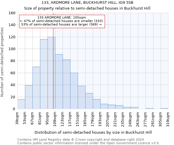 133, ARDMORE LANE, BUCKHURST HILL, IG9 5SB: Size of property relative to detached houses in Buckhurst Hill