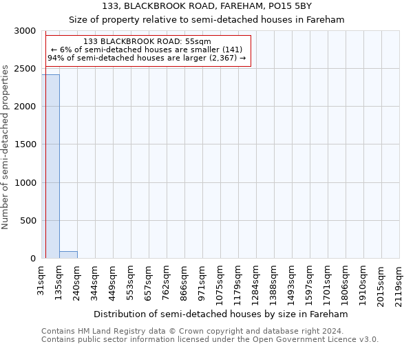 133, BLACKBROOK ROAD, FAREHAM, PO15 5BY: Size of property relative to detached houses in Fareham