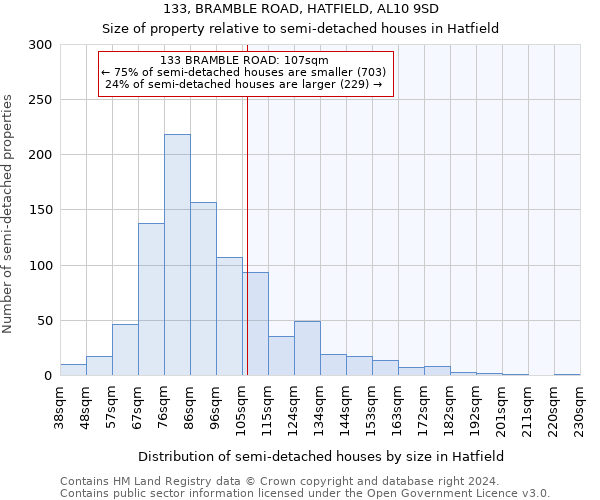 133, BRAMBLE ROAD, HATFIELD, AL10 9SD: Size of property relative to detached houses in Hatfield