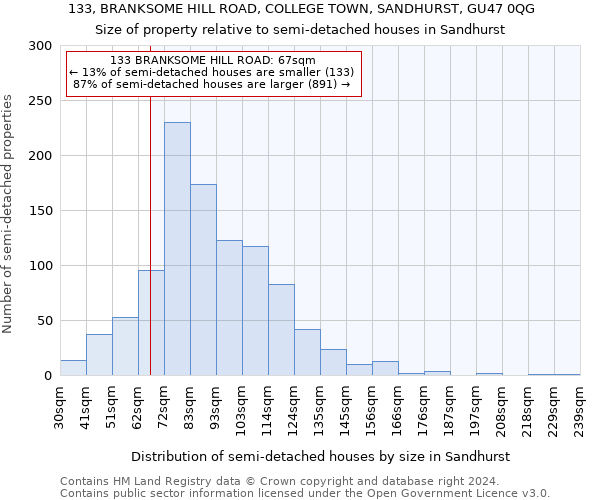 133, BRANKSOME HILL ROAD, COLLEGE TOWN, SANDHURST, GU47 0QG: Size of property relative to detached houses in Sandhurst