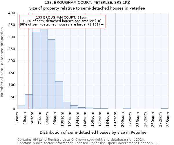 133, BROUGHAM COURT, PETERLEE, SR8 1PZ: Size of property relative to detached houses in Peterlee