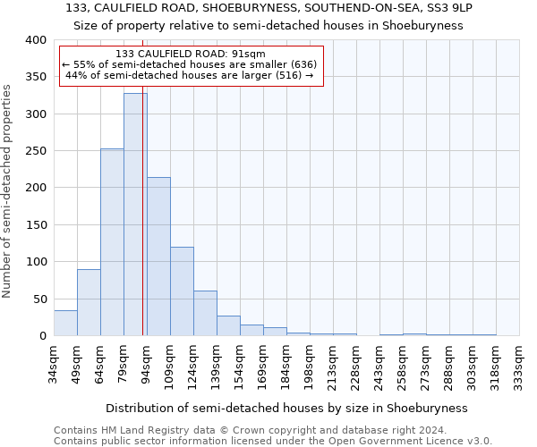 133, CAULFIELD ROAD, SHOEBURYNESS, SOUTHEND-ON-SEA, SS3 9LP: Size of property relative to detached houses in Shoeburyness