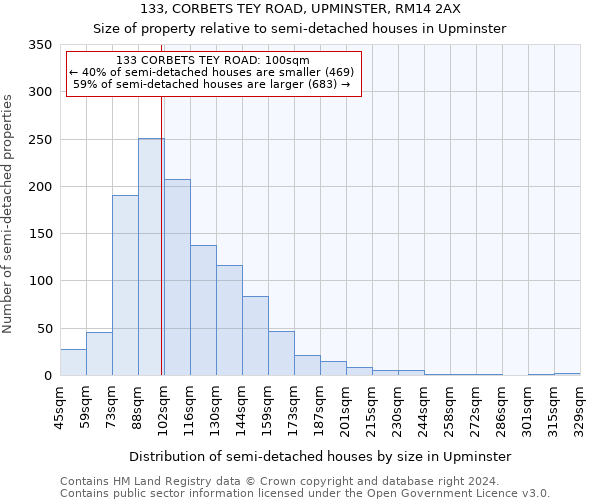 133, CORBETS TEY ROAD, UPMINSTER, RM14 2AX: Size of property relative to detached houses in Upminster