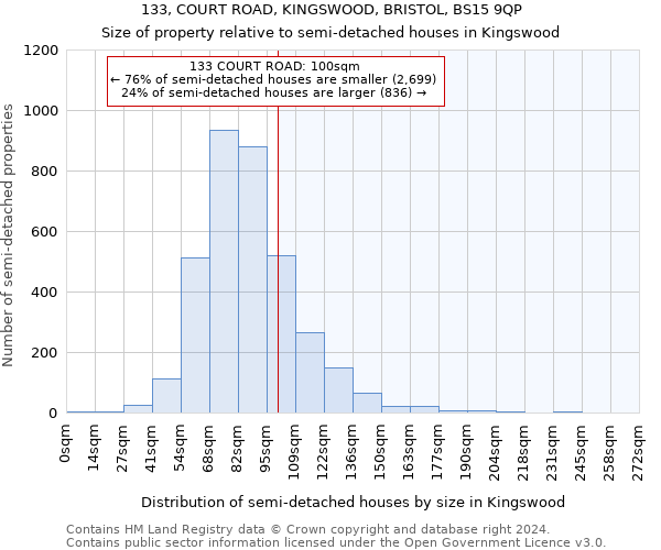 133, COURT ROAD, KINGSWOOD, BRISTOL, BS15 9QP: Size of property relative to detached houses in Kingswood