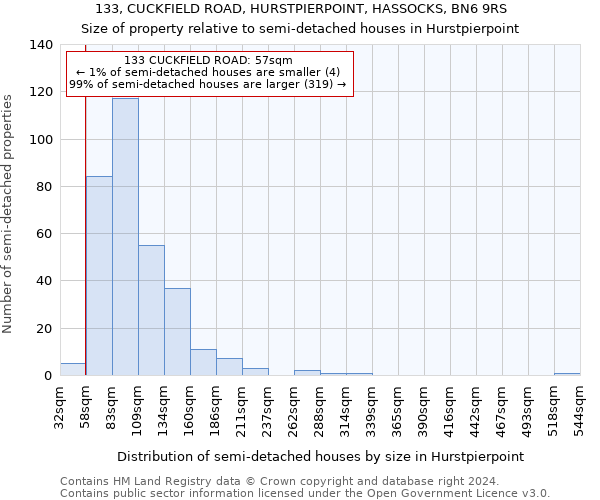 133, CUCKFIELD ROAD, HURSTPIERPOINT, HASSOCKS, BN6 9RS: Size of property relative to detached houses in Hurstpierpoint