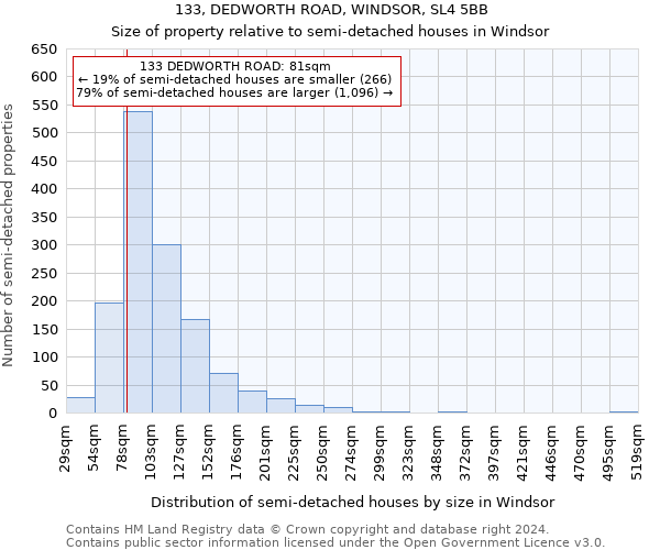 133, DEDWORTH ROAD, WINDSOR, SL4 5BB: Size of property relative to detached houses in Windsor