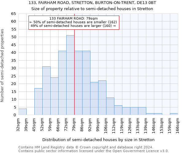 133, FAIRHAM ROAD, STRETTON, BURTON-ON-TRENT, DE13 0BT: Size of property relative to detached houses in Stretton