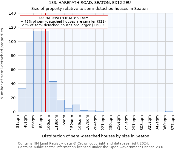 133, HAREPATH ROAD, SEATON, EX12 2EU: Size of property relative to detached houses in Seaton