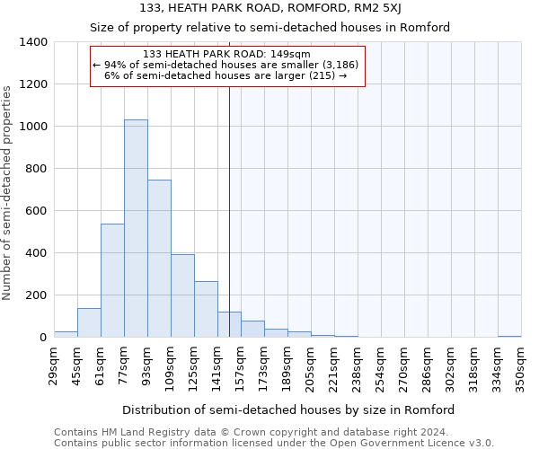 133, HEATH PARK ROAD, ROMFORD, RM2 5XJ: Size of property relative to detached houses in Romford