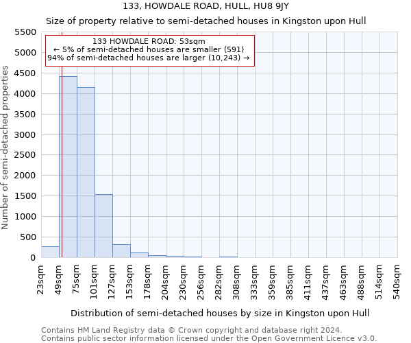 133, HOWDALE ROAD, HULL, HU8 9JY: Size of property relative to detached houses in Kingston upon Hull