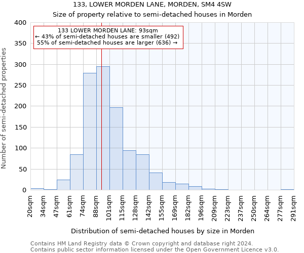 133, LOWER MORDEN LANE, MORDEN, SM4 4SW: Size of property relative to detached houses in Morden