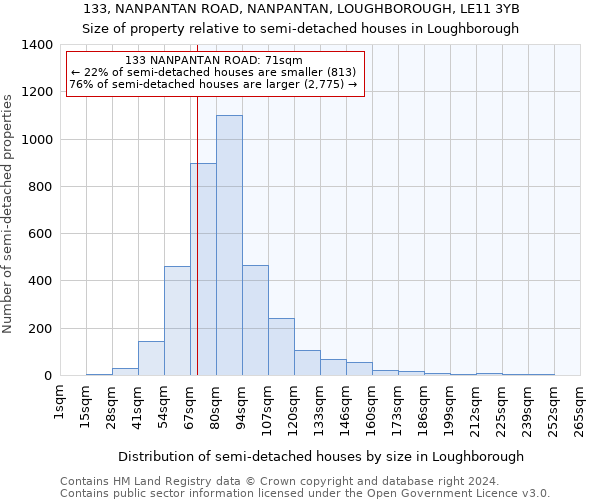 133, NANPANTAN ROAD, NANPANTAN, LOUGHBOROUGH, LE11 3YB: Size of property relative to detached houses in Loughborough