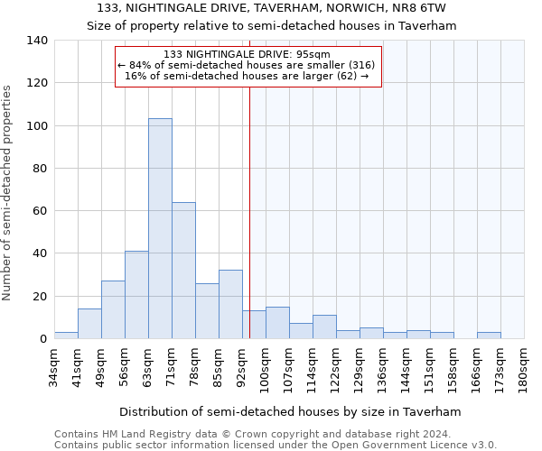 133, NIGHTINGALE DRIVE, TAVERHAM, NORWICH, NR8 6TW: Size of property relative to detached houses in Taverham