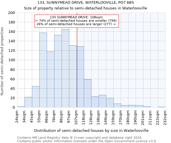 133, SUNNYMEAD DRIVE, WATERLOOVILLE, PO7 6BS: Size of property relative to detached houses in Waterlooville