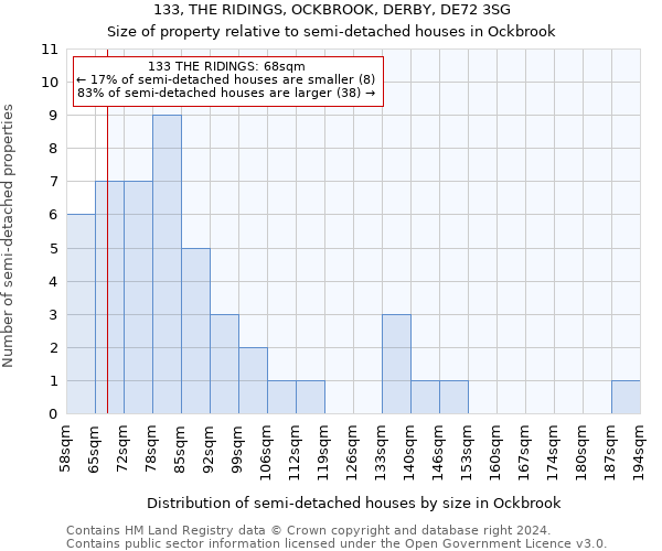 133, THE RIDINGS, OCKBROOK, DERBY, DE72 3SG: Size of property relative to detached houses in Ockbrook