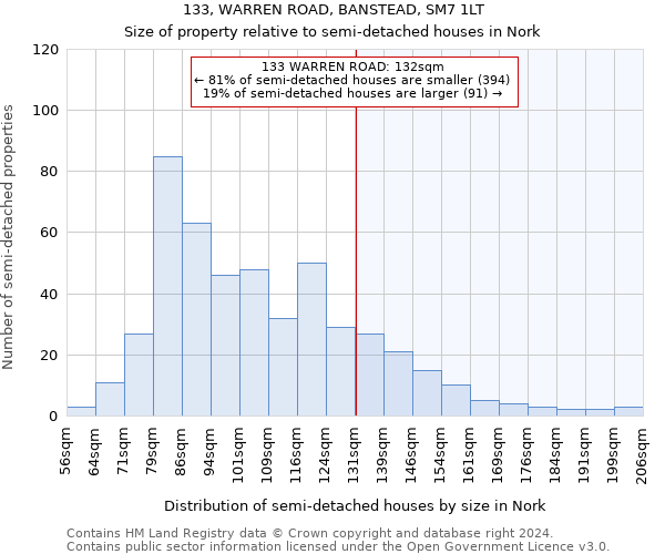 133, WARREN ROAD, BANSTEAD, SM7 1LT: Size of property relative to detached houses in Nork