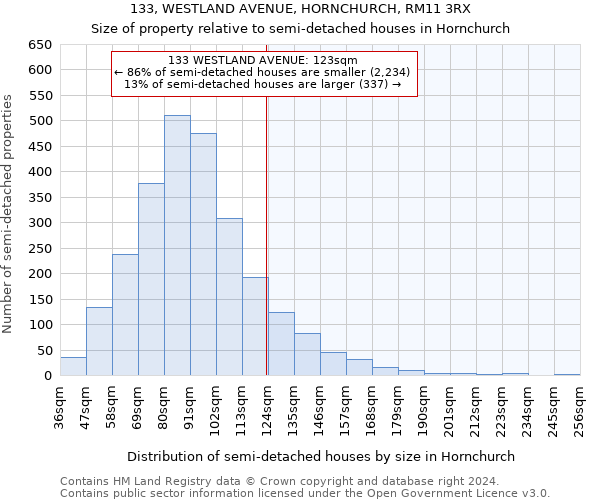 133, WESTLAND AVENUE, HORNCHURCH, RM11 3RX: Size of property relative to detached houses in Hornchurch