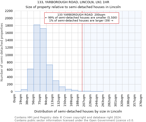 133, YARBOROUGH ROAD, LINCOLN, LN1 1HR: Size of property relative to detached houses in Lincoln