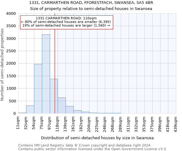 1331, CARMARTHEN ROAD, FFORESTFACH, SWANSEA, SA5 4BR: Size of property relative to detached houses in Swansea