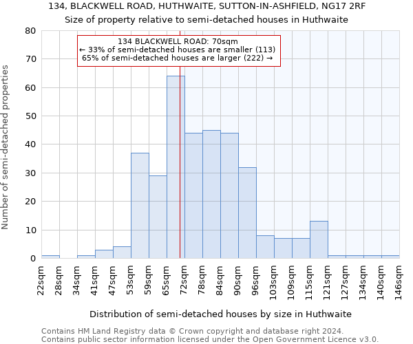 134, BLACKWELL ROAD, HUTHWAITE, SUTTON-IN-ASHFIELD, NG17 2RF: Size of property relative to detached houses in Huthwaite