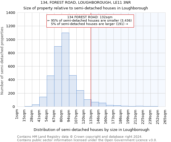 134, FOREST ROAD, LOUGHBOROUGH, LE11 3NR: Size of property relative to detached houses in Loughborough