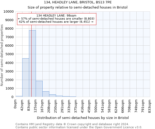 134, HEADLEY LANE, BRISTOL, BS13 7PE: Size of property relative to detached houses in Bristol