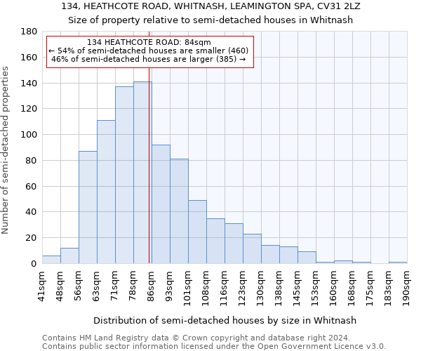 134, HEATHCOTE ROAD, WHITNASH, LEAMINGTON SPA, CV31 2LZ: Size of property relative to detached houses in Whitnash