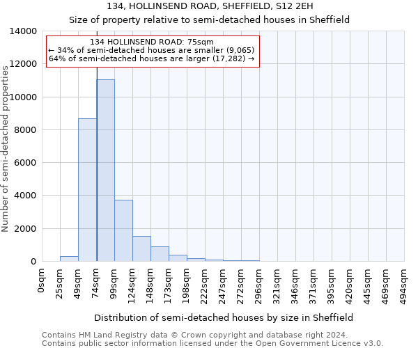 134, HOLLINSEND ROAD, SHEFFIELD, S12 2EH: Size of property relative to detached houses in Sheffield