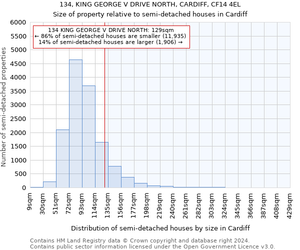 134, KING GEORGE V DRIVE NORTH, CARDIFF, CF14 4EL: Size of property relative to detached houses in Cardiff