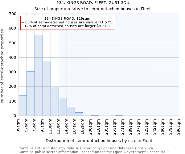 134, KINGS ROAD, FLEET, GU51 3DU: Size of property relative to detached houses in Fleet