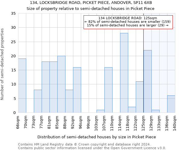 134, LOCKSBRIDGE ROAD, PICKET PIECE, ANDOVER, SP11 6XB: Size of property relative to detached houses in Picket Piece