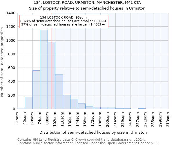 134, LOSTOCK ROAD, URMSTON, MANCHESTER, M41 0TA: Size of property relative to detached houses in Urmston