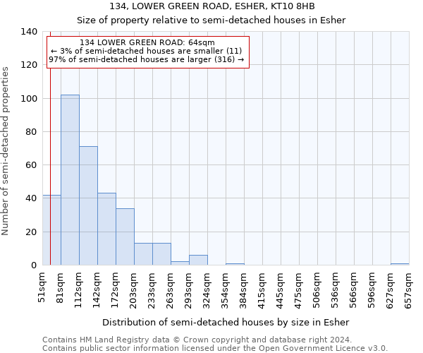 134, LOWER GREEN ROAD, ESHER, KT10 8HB: Size of property relative to detached houses in Esher