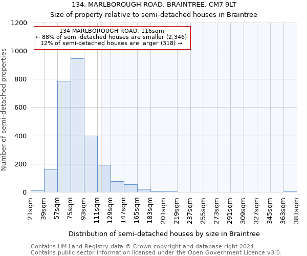 134, MARLBOROUGH ROAD, BRAINTREE, CM7 9LT: Size of property relative to detached houses in Braintree