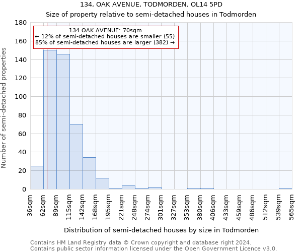 134, OAK AVENUE, TODMORDEN, OL14 5PD: Size of property relative to detached houses in Todmorden